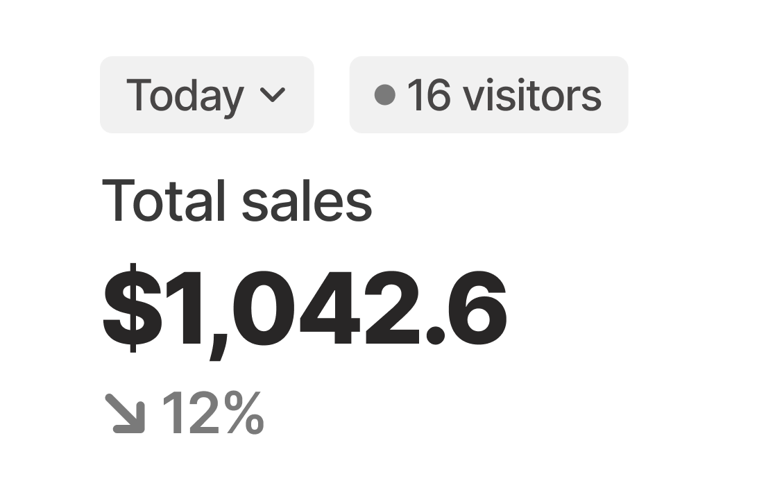 Shopify dashboard with low sales